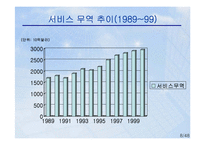 [국제통상] 상품외 거래 관련 국제통상규범-8