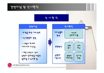 [인적자원관리] lg전자 hrm 사례분석-6