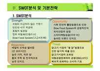 [마케팅] 교촌 치킨 마케팅분석-12
