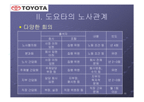 노사관계 중심에서 바라본 도요타의 성공요인-13