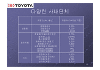 노사관계 중심에서 바라본 도요타의 성공요인-15
