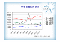 [해상보험론] 해상보험시장과 보험가입자-6