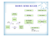 [해상보험론] 해상보험시장과 보험가입자-16