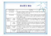 [해상보험론] 해상보험시장과 보험가입자-17