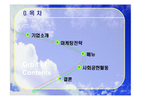 [경영학] 롯데리아와 맥도날드 경영비교분석-2