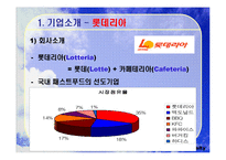 [경영학] 롯데리아와 맥도날드 경영비교분석-3