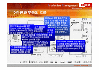 [생산관리] 에넥스사의 적시생산시스템(just-in-time system, JIT)사례-18