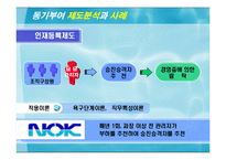 [조직관리] 동기부여 이론과 제도-16