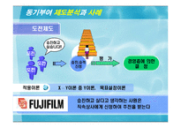 [조직관리] 동기부여 이론과 제도-17
