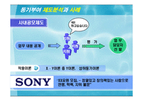 [조직관리] 동기부여 이론과 제도-18