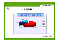 [마케팅] xylitol 자일리톨 마케팅분석-6