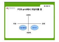 [마케팅] xylitol 자일리톨 마케팅분석-12