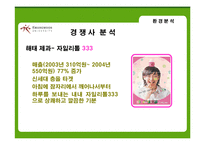 [마케팅] xylitol 자일리톨 마케팅분석-13