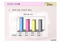 [국제마케팅] 남양유업의 베트남 진출-5