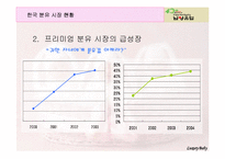 [국제마케팅] 남양유업의 베트남 진출-6