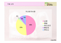 [국제마케팅] 남양유업의 베트남 진출-8