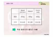 [국제마케팅] 남양유업의 베트남 진출-15