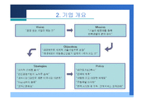 [기업분석] ‘팬택 앤 큐리텔’ 기능별 기업분석-4