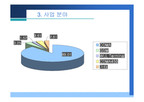 [기업분석] ‘팬택 앤 큐리텔’ 기능별 기업분석-9
