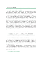 [한국경제론] 금융 및 자본 시장의 개방화-9