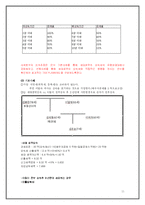 [조세개론] 세대생략상속과 변형문제-11