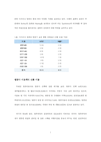 [경영전략] 아시아나 항공의 성장전략-7