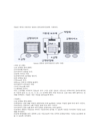 [생산관리] 에넥스사의 적시생산시스템(just-in-time system, JIT)사례-14