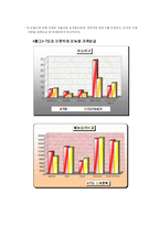 [마케팅] 패밀리 레스토랑 TGI와 아웃백 스테이크 하우스의 마케팅전략-12