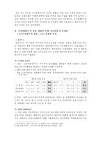 [경제원론] 한국의 거시경제변수의 개념과 현황과 추세, 상호 관계-2