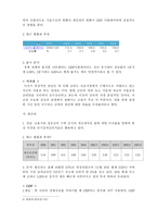 [경제원론] 한국의 거시경제변수의 개념과 현황과 추세, 상호 관계-3