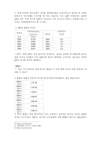 [경제원론] 한국의 거시경제변수의 개념과 현황과 추세, 상호 관계-4