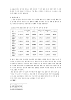 [경제원론] 한국의 거시경제변수의 개념과 현황과 추세, 상호 관계-5