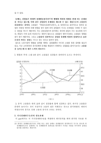 [경제원론] 한국의 거시경제변수의 개념과 현황과 추세, 상호 관계-8