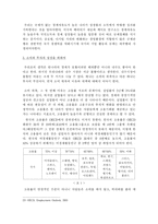 [경제원론] 한국의 거시경제변수의 개념과 현황과 추세, 상호 관계-14