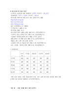 [경제원론] 한국의 거시경제변수의 개념과 현황과 추세, 상호 관계-20