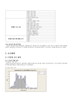 [표본조사론] 인터넷과 휴대폰 사용에 대한 실태 조사-3