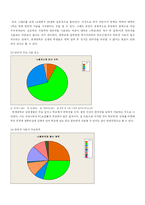 [표본조사론] 인터넷과 휴대폰 사용에 대한 실태 조사-4