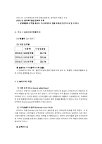 [국제경영] E마트(이마트) 중국진출사례-5