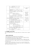[국제경영] E마트(이마트) 중국진출사례-19