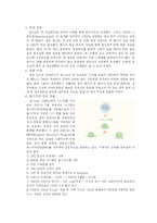 [경영학] 변화8단계-7