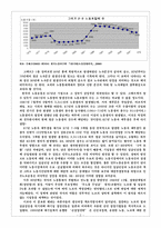 [노사관계] 80년대말 이후 한국노동운동의 쟁점과 과제-2