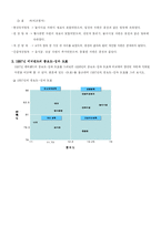 [서비스마케팅] 에버랜드 성공사례-11