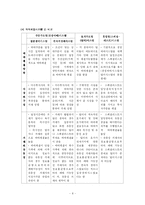 [증권투자론] 주문주도형시장-8