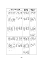 [증권투자론] 주문주도형시장-9