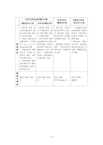 [증권투자론] 주문주도형시장-10