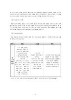 [서비스마케팅] 현대백화점 기업분석-7