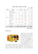 [마케팅성공사례] 비타500의 성공요인-8