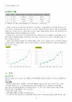 [마케팅] G마켓(GMARKET) 마케팅분석-4