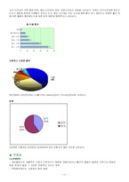 [마케팅] G마켓(GMARKET) 마케팅분석-11