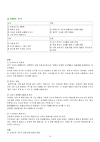 [마케팅] G마켓(GMARKET) 마케팅분석-13
